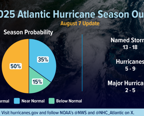 Die atlantische Hurrikansaison 1