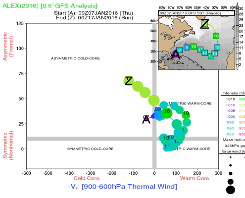 Tropisch oder nicht das ist hier die Frage 1