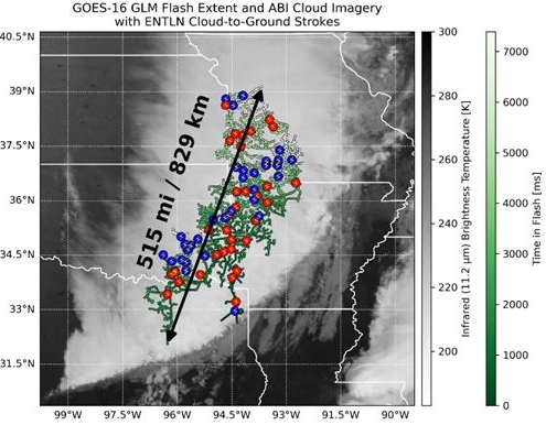 Von Blitzen und Megablitzen 1 Von Blitzen und Megablitzen