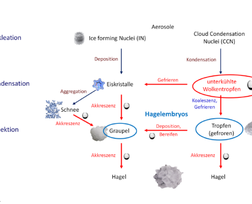 Wolkenimpfung zur Hagelabwehr 1