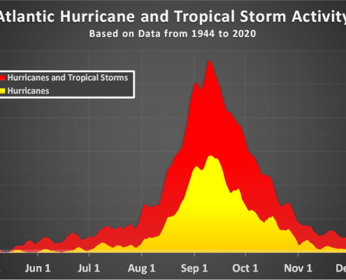 Ungewöhnlich ruhiger tropischer Atlantik! 22 Ungewoehnlich ruhiger tropischer Atlantik 1