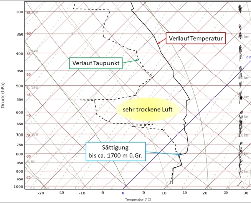 Barometermeldungen 1