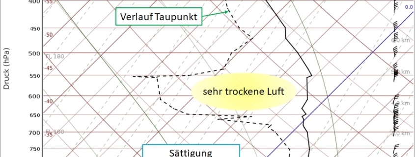 Barometermeldungen 1