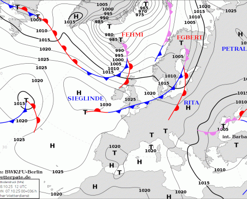 Kaufen Sie sich ein Hoch oder ein Tief 1