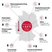 Neues Faktenpapier veroeffentlicht 1