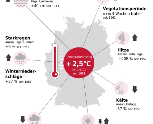 Deutschland im Klimawandel: Neues Faktenpapier veröffentlicht 9 Neues Faktenpapier veroeffentlicht 1