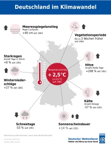 Neues Faktenpapier veroeffentlicht