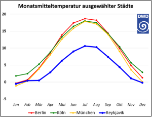 Rekordschneefälle in Reykjavík 3 Rekordschneefaelle in Reykjavik 2
