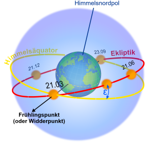 Sonne Erde Jahreszeiten 2