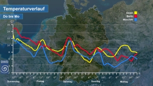Vollherbst vom Feinsten 5 Vollherbst vom Feinsten 4