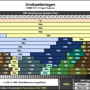 Das Herbstwetter mit Blick durch die Ensemble Brille