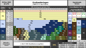 Das Herbstwetter mit Blick durch die Ensemble-Brille 2 Das Herbstwetter mit Blick durch die Ensemble Brille