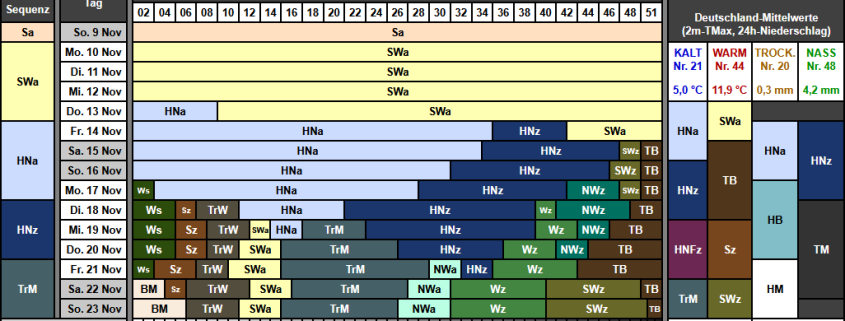 Das Herbstwetter mit Blick durch die Ensemble-Brille 1 Das Herbstwetter mit Blick durch die Ensemble Brille