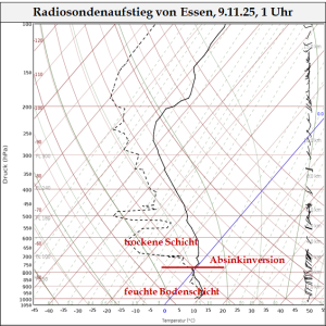 Das Herbstwetter mit Blick durch die Ensemble-Brille 3 Das Herbstwetter mit Blick durch die Ensemble Brille 2