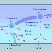 Die Kugel der Aenderung