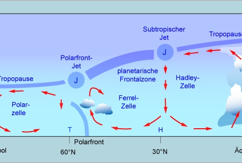 Die Kugel der Aenderung
