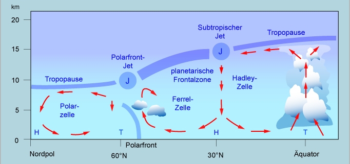 Die Kugel der Änderung 1 Die Kugel der Aenderung