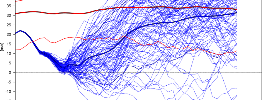 Ein gestoerter Polarwirbel ist nicht alles