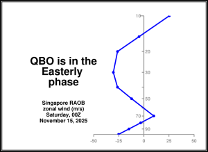 Ein gestoerter Polarwirbel ist nicht alles 3