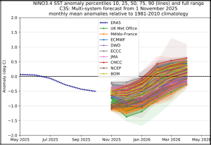 Ein gestoerter Polarwirbel ist nicht alles 5