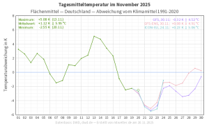 Eisige Naechte am Wochenende 3