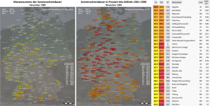 November: Grau oder sonnig? - Mal so, mal so! 8 November 2