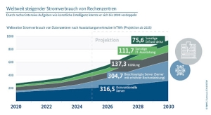 Was kostet dein taglicher chat mit der umwelt
