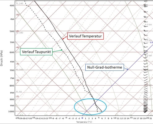 Wenn es so kraeftig regnet dass es schneit Die Niederschlagsabkuehlung