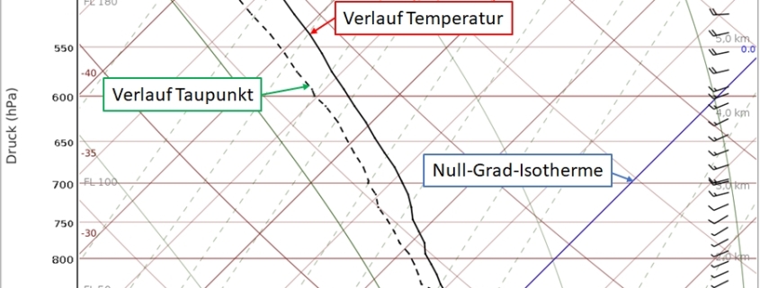 Wenn es so kraeftig regnet dass es schneit Die Niederschlagsabkuehlung
