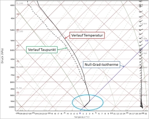Wenn es so kraeftig regnet dass es schneit Die Niederschlagsabkuehlung 3