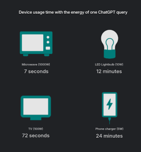 was kostet dein taglicher chat mit der umwelt 2