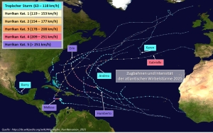 Die atlantische Hurrikansaison 2025 Ein Rueckblick3
