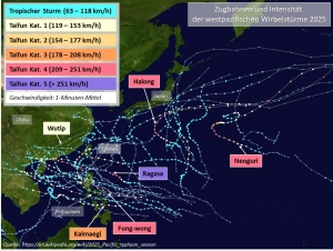 Die pazifische Taifunsaison 2025 Ein Rueckblick
