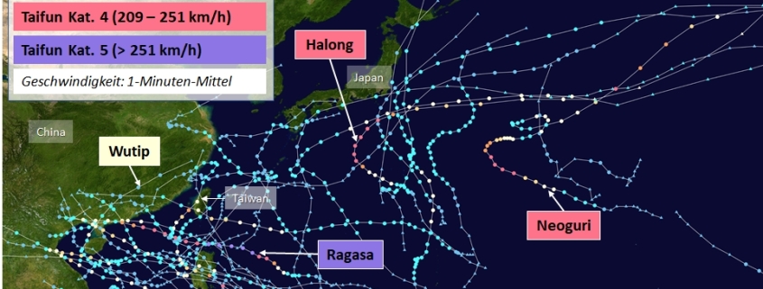 Die pazifische Taifunsaison 2025 Ein Rueckblick