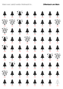 Ein erster Griff in die Spekulatiuskiste 2 Ein erster Griff in die Spekulatiuskiste