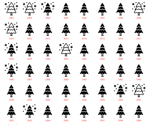 Ein erster Griff in die Spekulatiuskiste