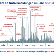 Jahresrueckblick 2025 Teil 1