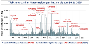 Jahresrückblick 2025 | Teil 1 6 Jahresrueckblick 2025 Teil 1