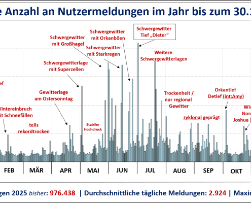Jahresrueckblick 2025 Teil 2