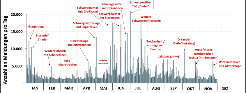 Jahresrueckblick 2025 Teil 2
