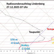 Nicht aufs Glatteis führen lassen Nicht aufs Glatteis fuehren lassen