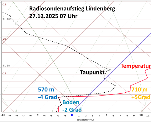 Nicht aufs Glatteis fuehren lassen