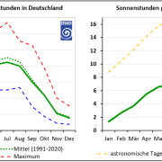 Novembergrau oder Dezembergrau