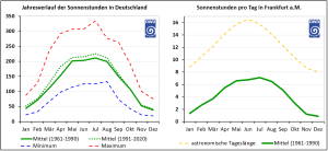 Novembergrau oder Dezembergrau? 2 Novembergrau oder Dezembergrau