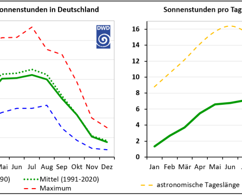 Novembergrau oder Dezembergrau
