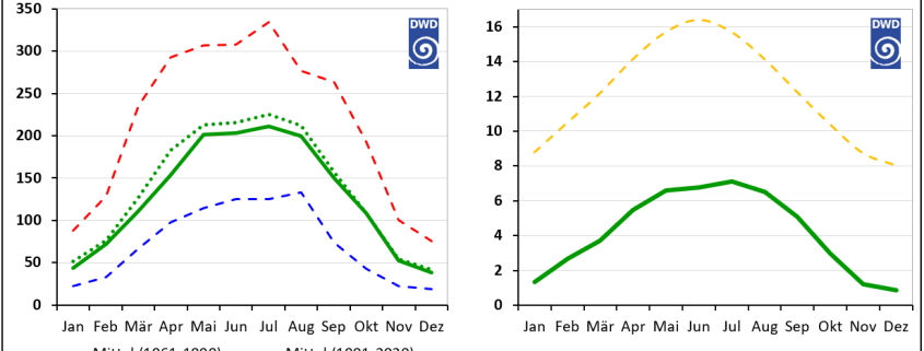 Novembergrau oder Dezembergrau? 1 Novembergrau oder Dezembergrau