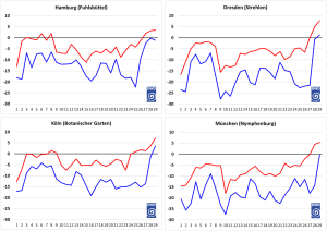 Februar 1956 – Ein Leben wie im Eisschrank 4 Februar 1956 – Ein Leben wie im Eisschrank 3