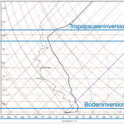 Inversionen soweit das Auge reicht