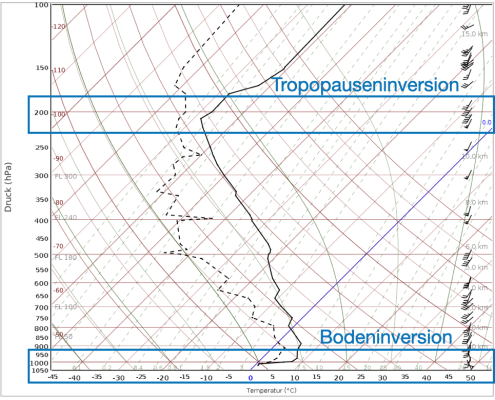 Inversionen soweit das Auge reicht