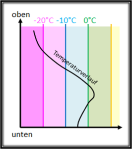 Glatt, aber wieso? 14 Glatt aber wieso 2